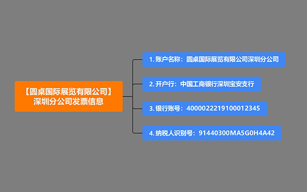 圓桌國際展覽有限公司深圳分公司發(fā)票信息是什么？